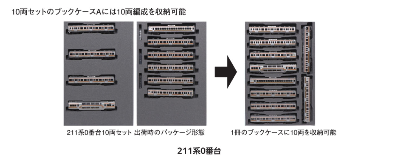 10-1848 KATO 211 series 0 type 10-car set