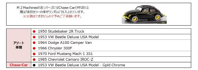 32600-76 M2 Machines 1:64 Auto-Thentics 76 (6 pieces)