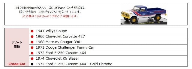 32500-87 M2 Machines 1:64 Auto-Thentics 87 (6 pieces)