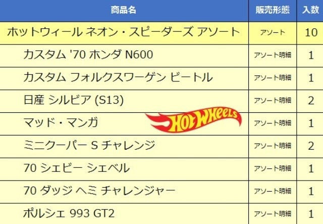 HLH72-986D Hot Wheels Neon Speeders Assortment 10 pcs / 1 BOX