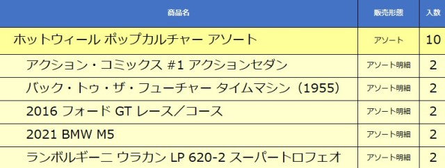 HXD63-986L Hot Wheels Pop Culture Assortment (1 carton: 10 pieces) model car