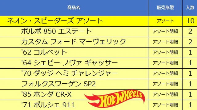 HLH72-986F Hot Wheels Neon Speeders Assortment (10 pieces per carton)