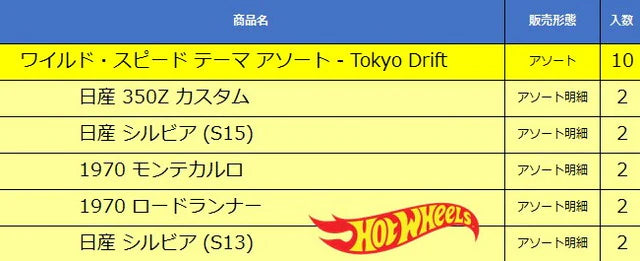 HNR88-986M Hot Wheels Fast & Furious Theme Assortment - Tokyo Drift (10 pieces per carton)