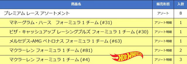 HRV11-986J Hot Wheels Premium Race F1 Assortment (1 carton: 8 pieces)