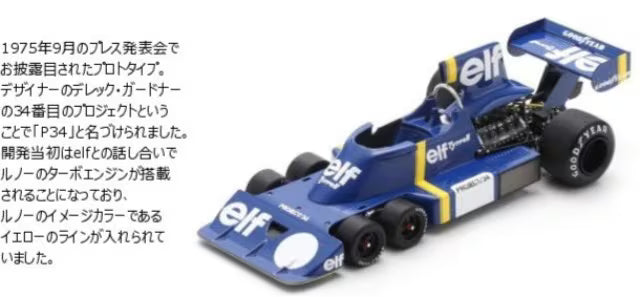[ Pre-order ] 18S1115 Spark 1:18 Tyrrell P34 Presentation