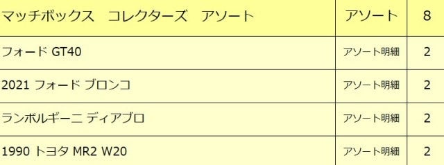 GBJ48-986P Matchbox Collector's Assortment 8 pieces model car