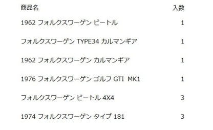 GGF12-986U Matchbox Theme Assortment 10 Pieces model car