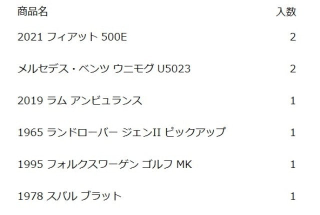 FWD28-988E Matchbox Moving Parts Assortment 8 pieces model car