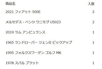 FWD28-988E Matchbox Moving Parts Assortment 8 pieces model car