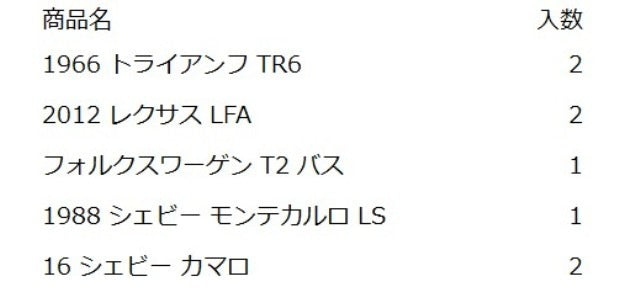 GBJ48-986U Matchbox Collector's Assortment 8 pieces model car