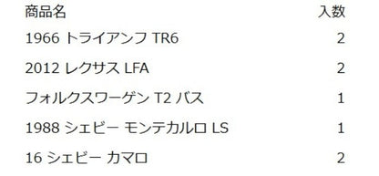 GBJ48-986U Matchbox Collector's Assortment 8 pieces model car