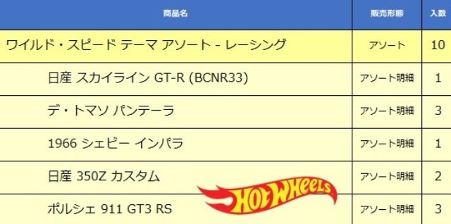 HNR88-986G Hot Wheels Fast & Furious Theme Assortment - Racing Assortment 10pcs model car