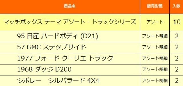 GGF12-986E Matchbox Theme Assortment Truck Series 10 Pieces model car