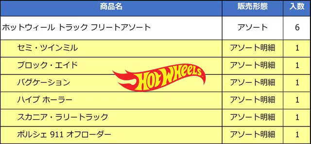 HYT56-986D Hot Wheels Truck Fleet Assortment (1 carton: 6 pieces)