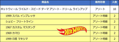 HNR88-986N Hot Wheels Fast & Furious Theme Assortment - Dream Lineup (1 carton: 10 pieces)